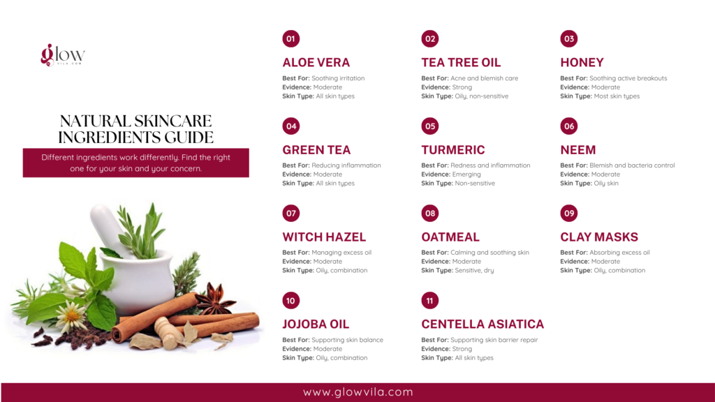 Infographic of 11 natural skincare ingredients for acne, including tea tree oil, honey, turmeric, and centella asiatica
