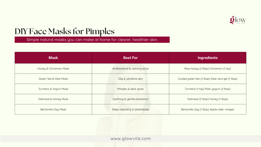 Table of 5 DIY face masks for pimples with ingredients and best skin type for each